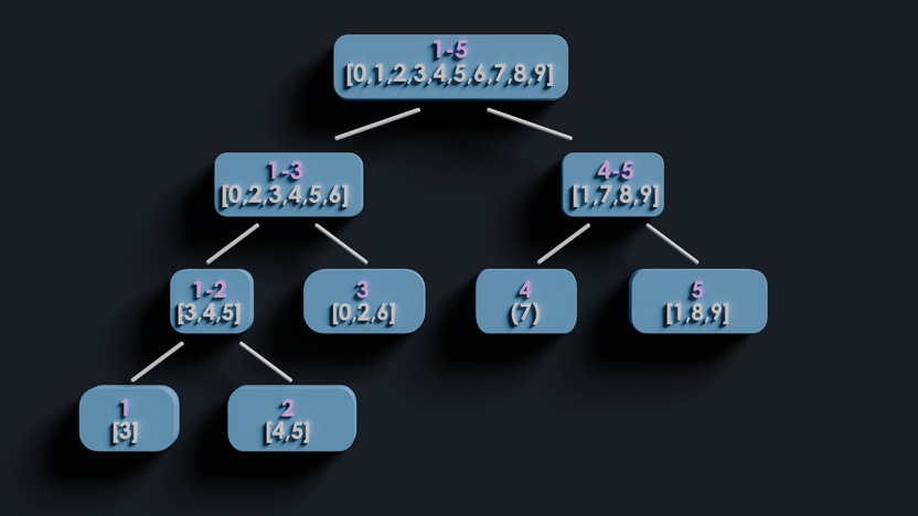 Wavelet Tree Visualization